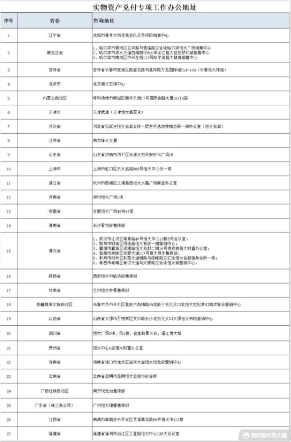 恒大财富发布重要公告！实物资产兑付工作已启动，在27个省市设咨询点！