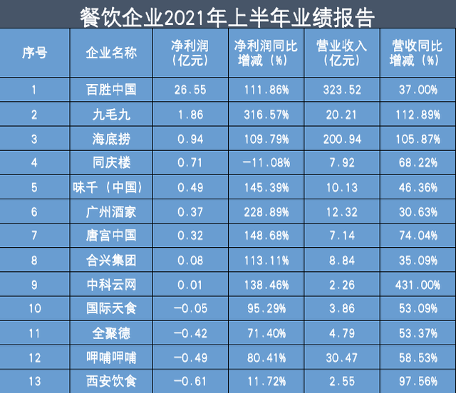 制图 新京报记者 王萍