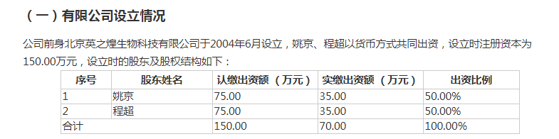 图片来源:爱美客创业板招股书