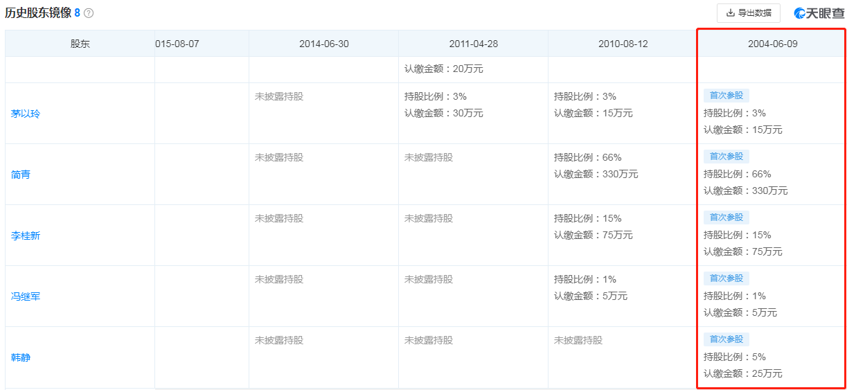 图片来源:天眼查
