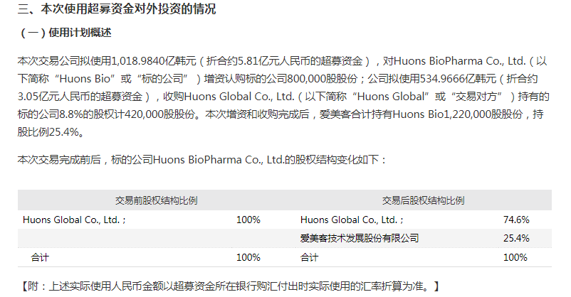 图片来源:爱美客公告