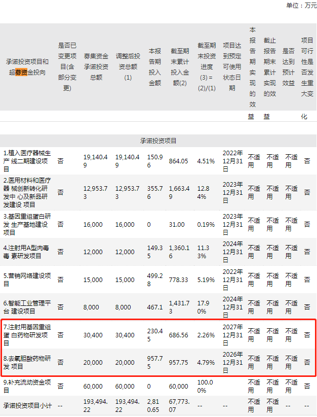 图片来源:爱美客2021年半年报