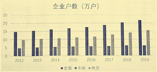 国内税收总额 a1ed-40b2e7dac7161cb7cc2ed2a8421a8a62.jpg