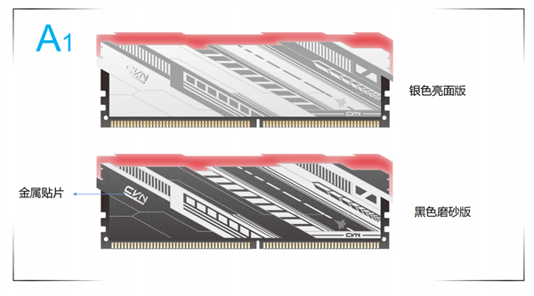 ߲ʺDDR5ڴع⣺

ʽ ¸¼
