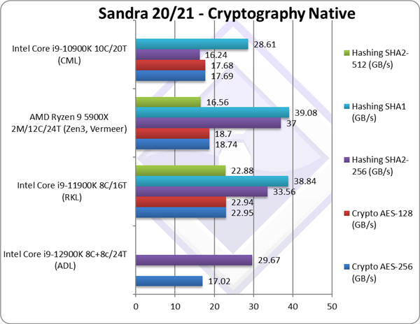 Intel 12޵УɱAMD 27