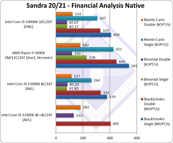 Intel 12޵УɱAMD 27