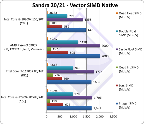 Intel 12޵УɱAMD 27
