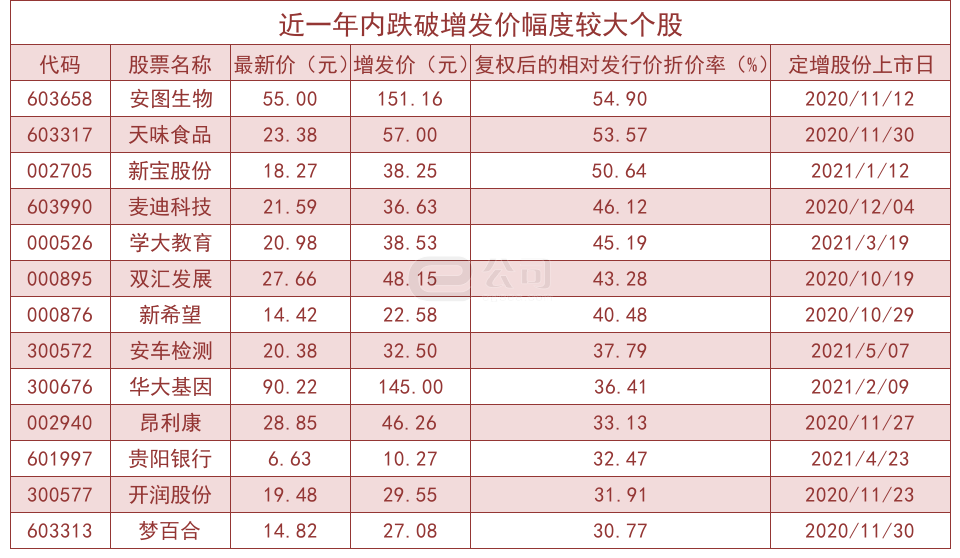 安图生物股票价格今日行情 e395-6d195e69baa96212549d798ee319a8bb.png