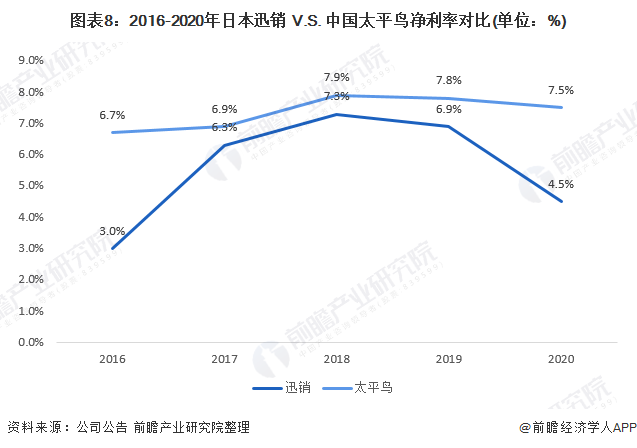 服装行业龙头上市公司 749b-51082e0dabaa44fae2cbb9e9b1acae73.png