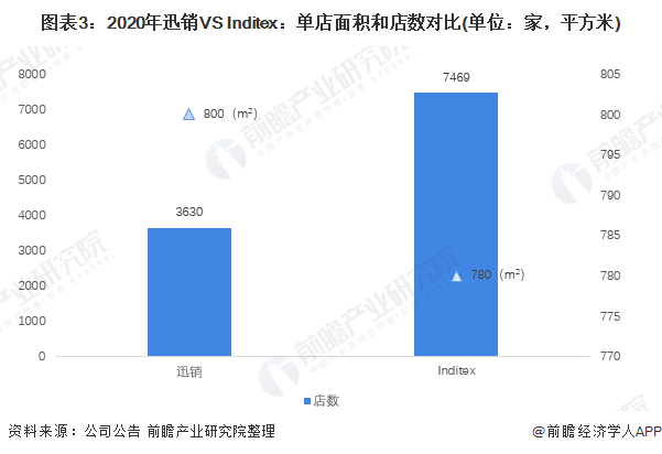 服装行业龙头公司 e9c7-b1ceed9eae69512d70401f99c586e157.png