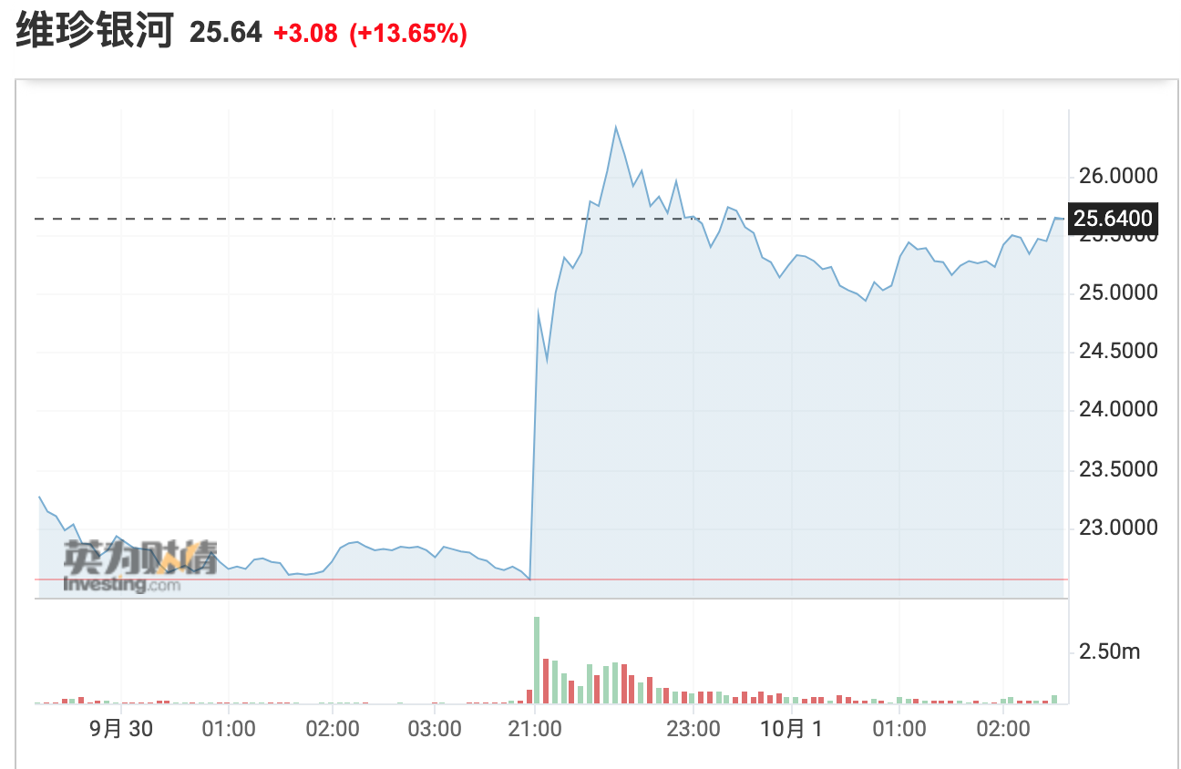 (来源:英为财情)