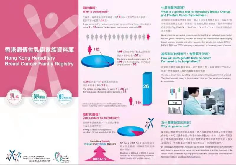 为了预防乳腺癌她们切除了乳房深度报道