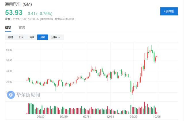 风险提示及免责条款