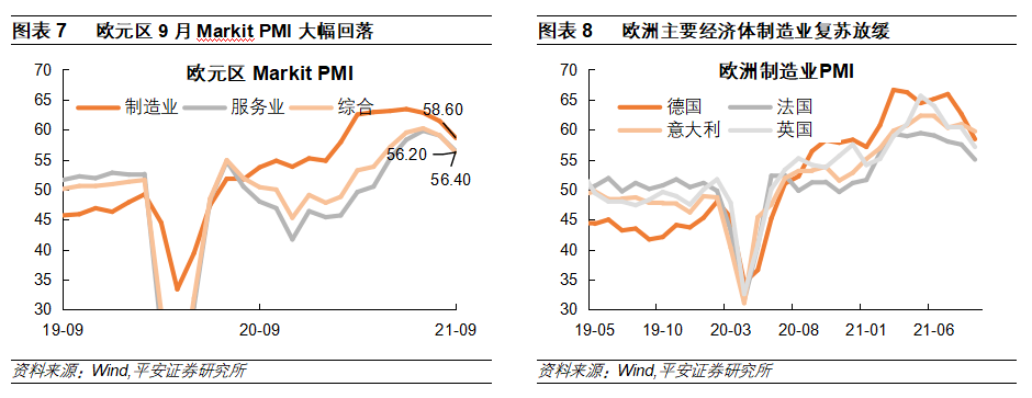 钟正生:欧元区通胀也是“暂时的”吗?