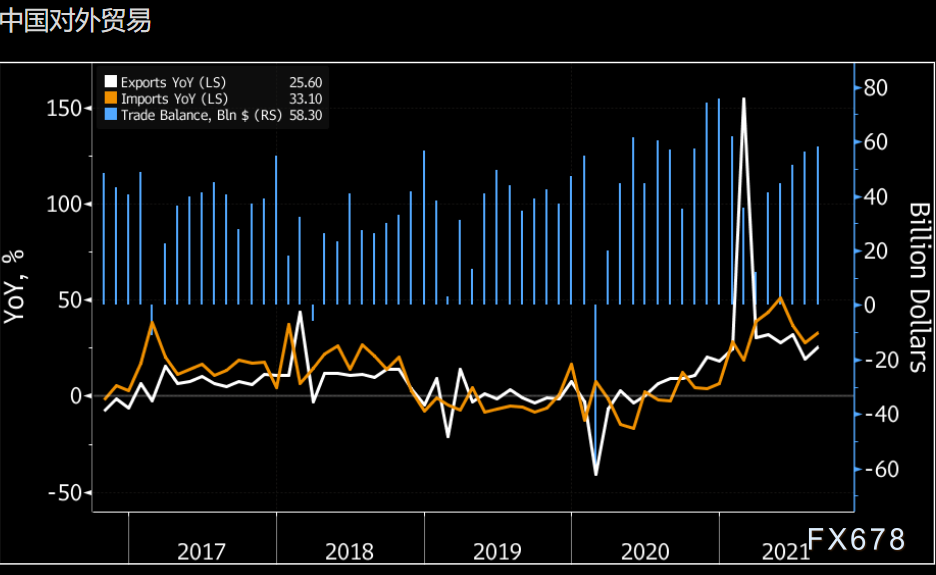 前8月gdp_8月经济运行数据公布 财经 积云股票(3)
