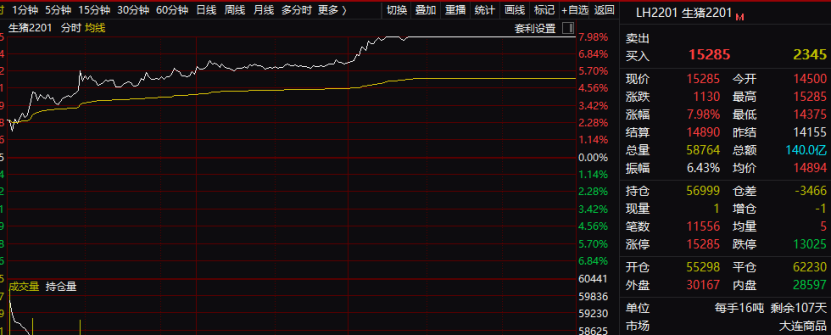 重磅信号!1.4万亿巨头突然宣布涨价,通胀开始传导?商务部意外放大招,这一品种涨疯,大消费逻辑顺了?