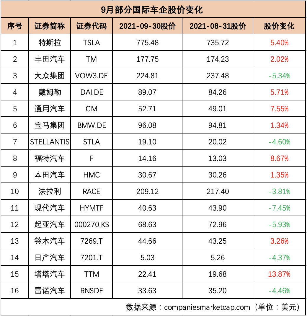 制表:每经记者孙磊