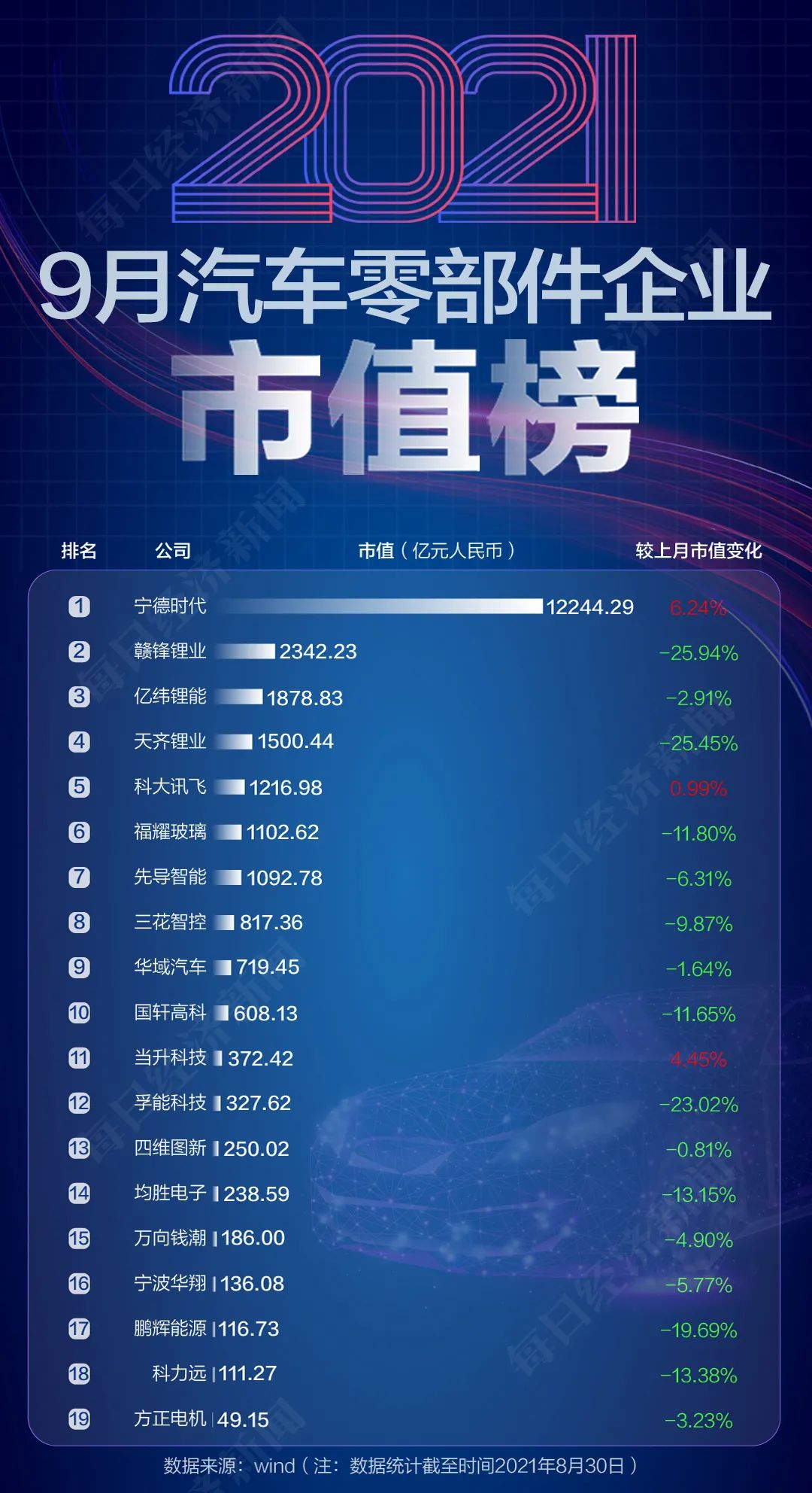 图片来源:每日经济新闻