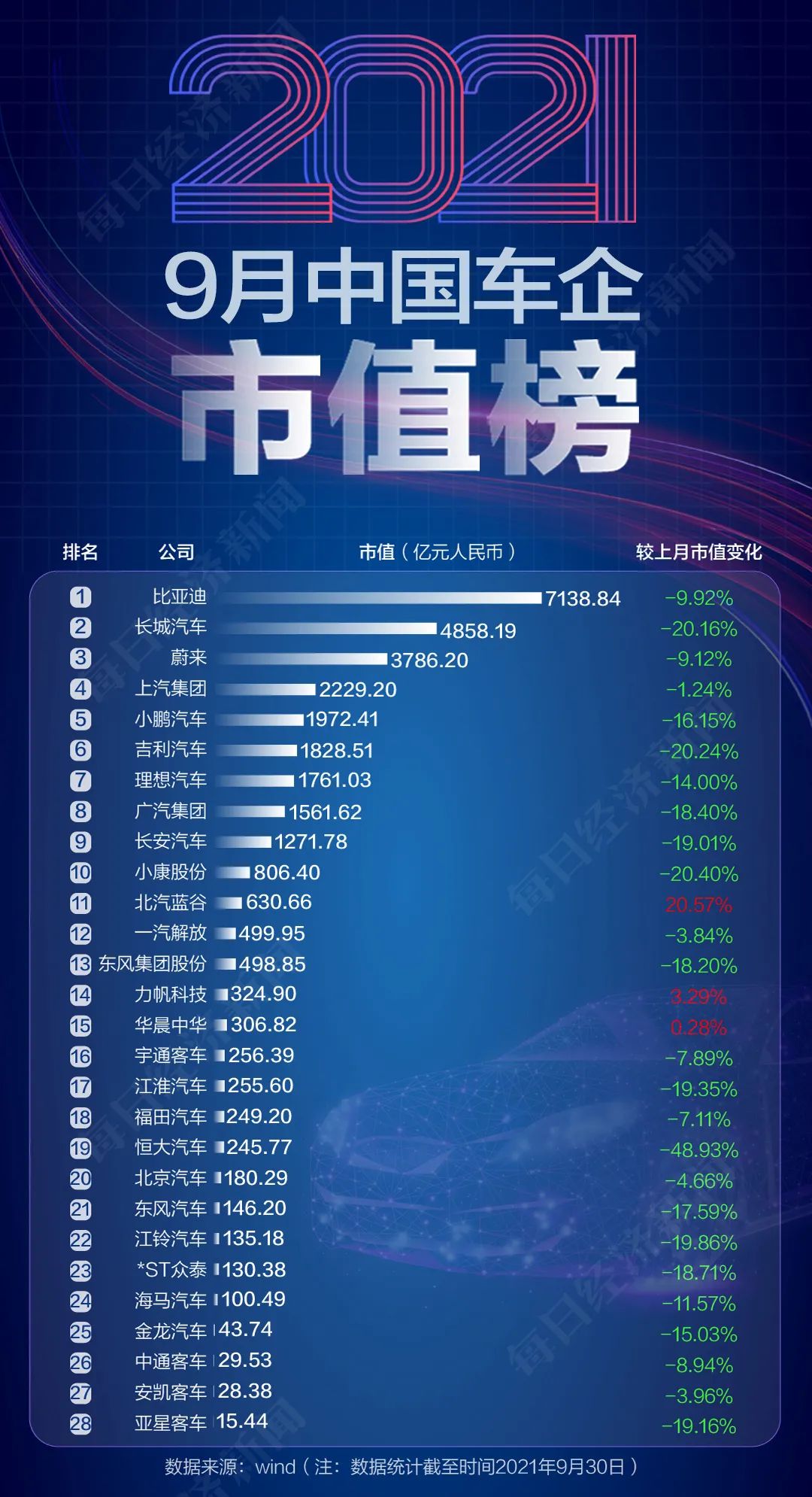 图片来源:每日经济新闻
