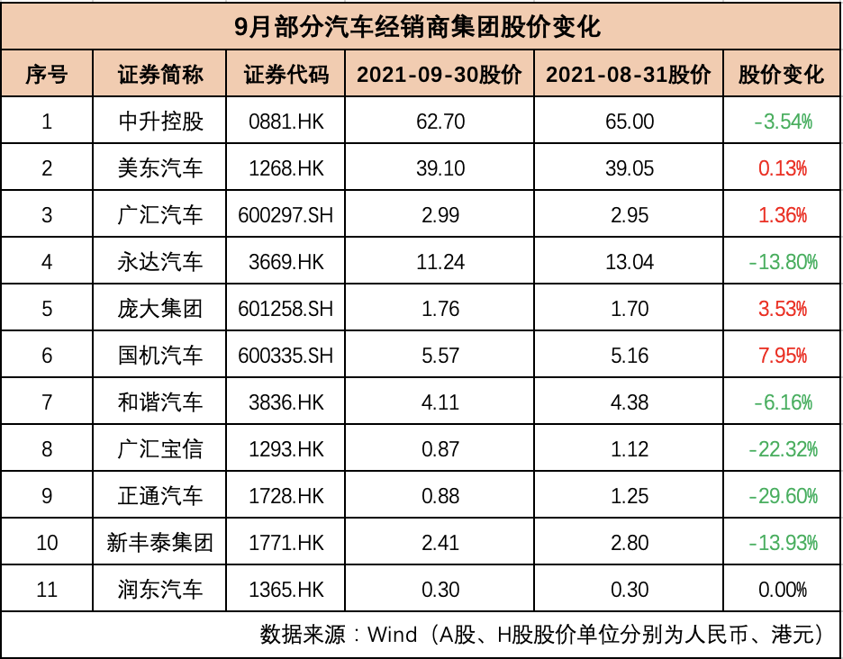 制表:每经记者孙磊