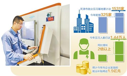 在天津航空机电有限公司实训基地现场,天津电子信息职业技术学院学生在操作数控机床。王春梅摄