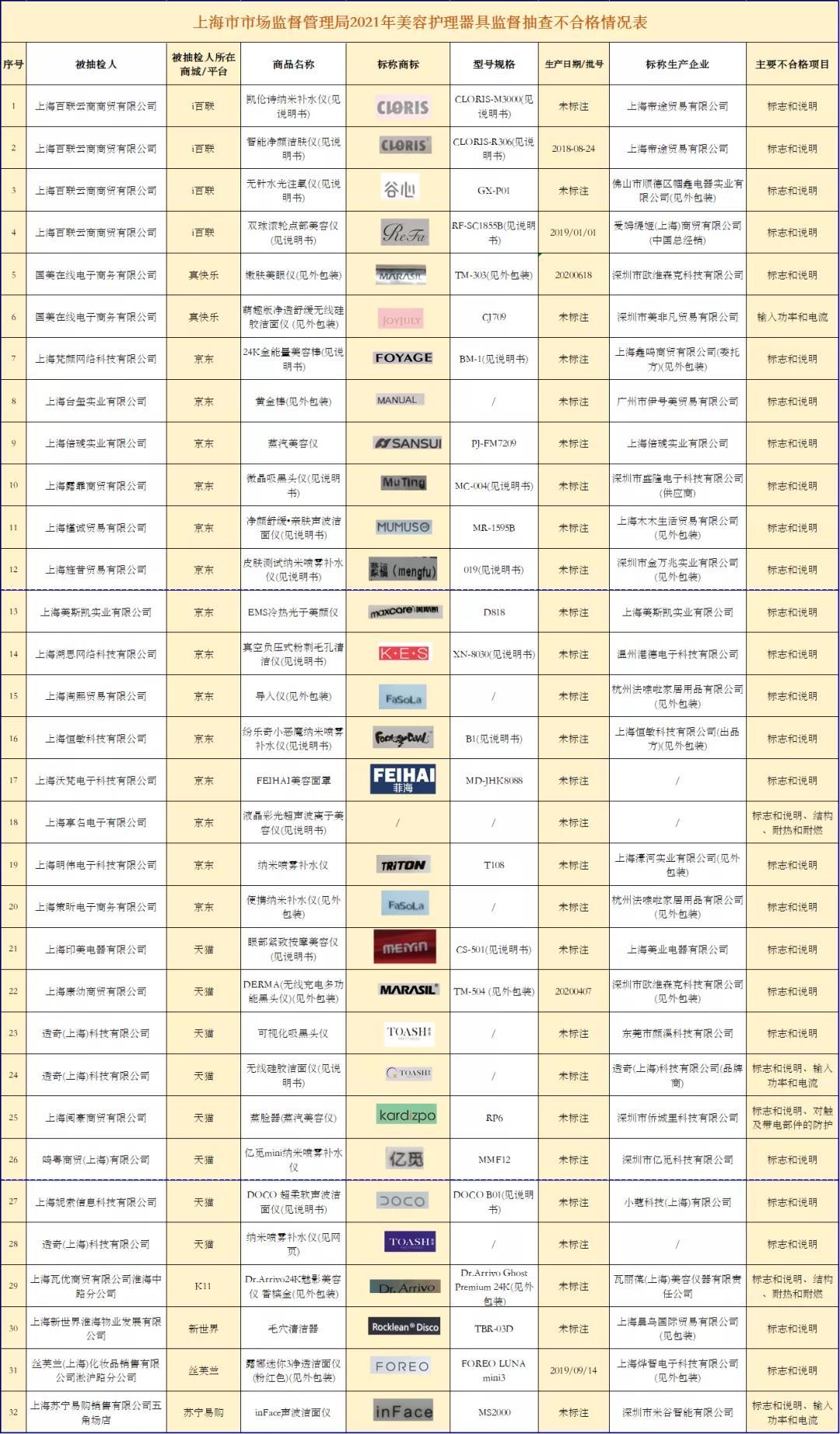 图片来源:微信公众号“上海市场监管”