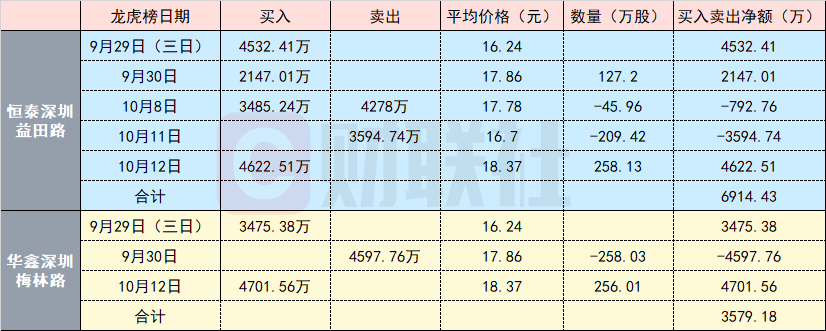 上月翻倍电力牛股今日闪崩跌停!逆袭的散户“逃顶”成功,短线游资却高位站岗