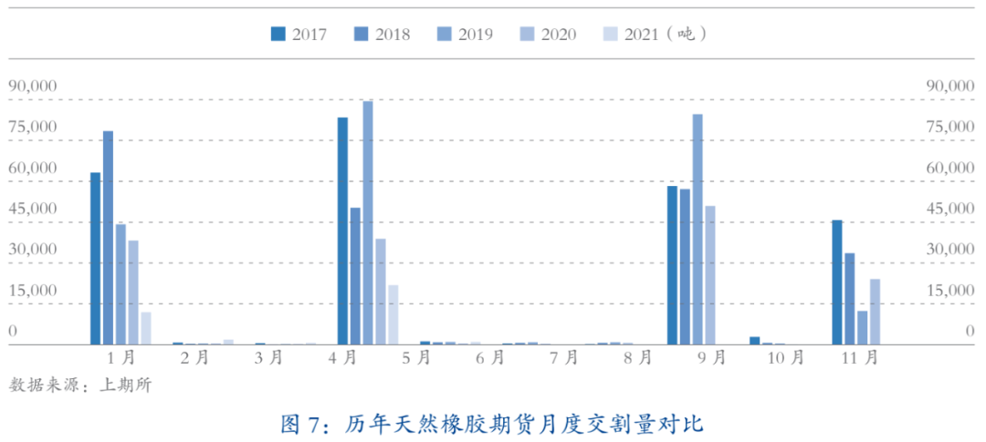 天然橡胶衍生品市场服务橡胶产业高质量发展