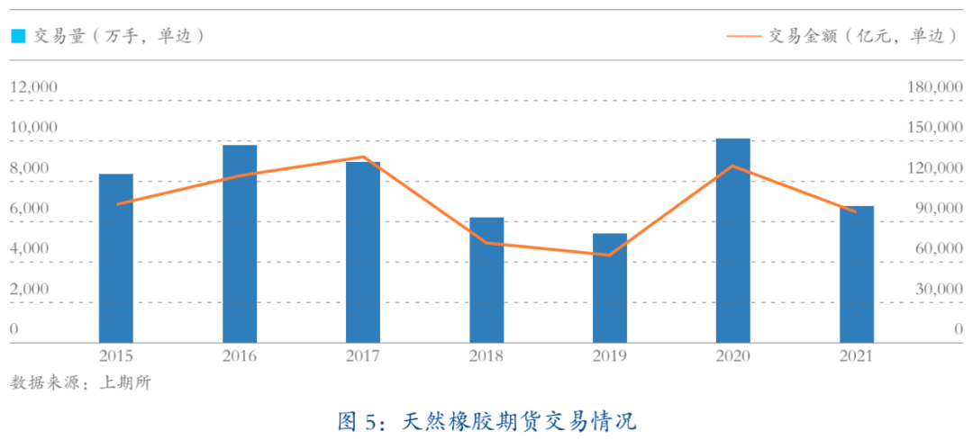 天然橡胶衍生品市场服务橡胶产业高质量发展
