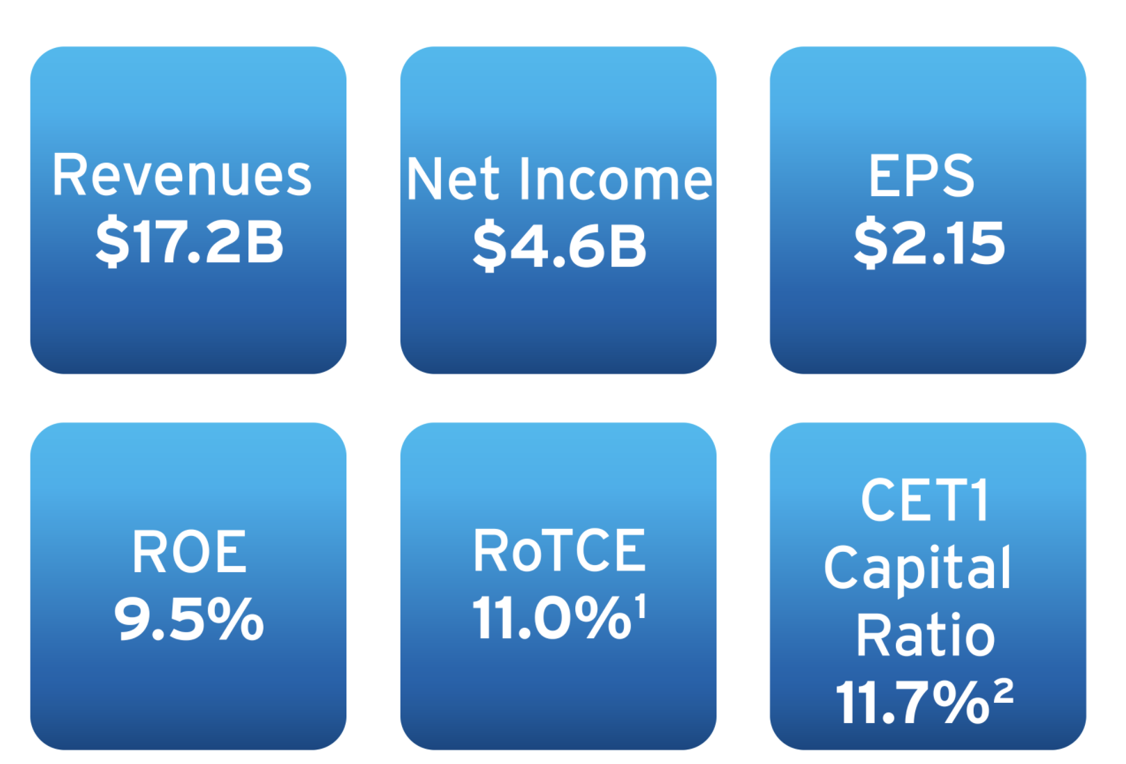(图源:花旗集团官网)