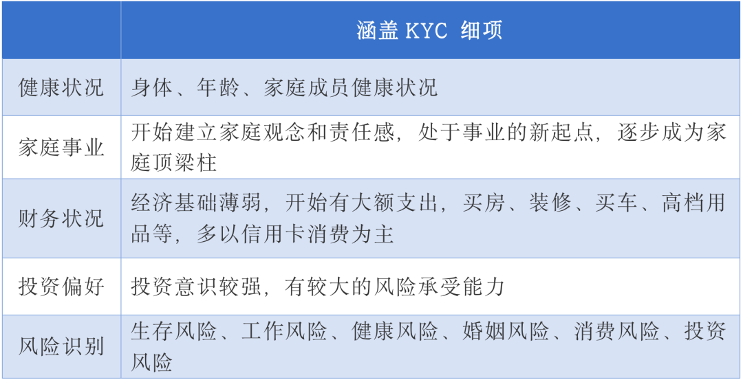 67精准的客户画像是财富管理服务的起点投资者回报系