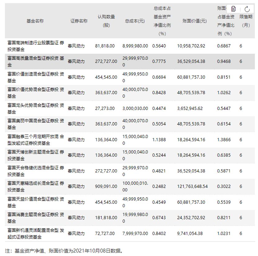 图片来源:基金公告