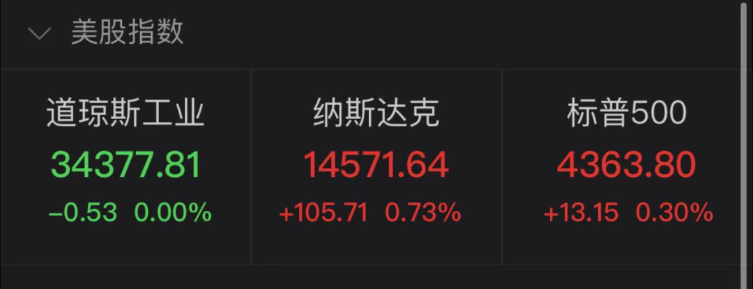 通胀超预期!美国这项数据创13年来最高!鲍威尔遭怒怼,美联储下月将有大动作…