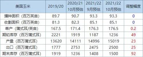 全球小麦玉米大米大豆供需形势分析