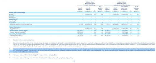 (来源:招股书截图)