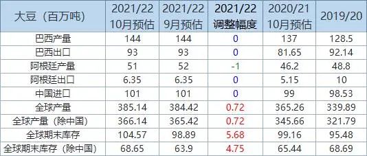 全球小麦玉米大米大豆供需形势分析