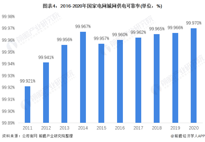 国家电网衡量GDP_国家电网半年收入破万亿 相当于20个腾讯 3个中移动(2)