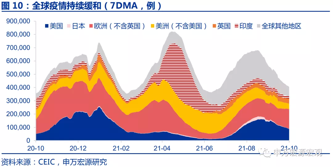 美9月零售超预期走强,鲍威尔“通胀暂时论”土崩瓦解
