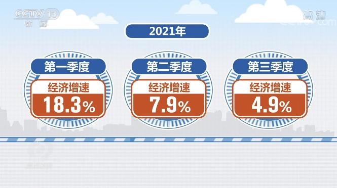 焦点访谈:经济三季报 你关心的在这里