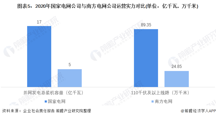 国家电网数据分析岗,国家电网数据分析岗位