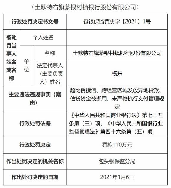 信贷资金被挪用等 土默特右旗蒙银村镇银行被罚110万