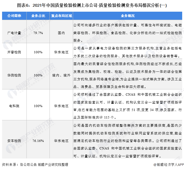 谱尼测试是不是上市企业 f780-34827f22a2c466cecd321d8046857792.png