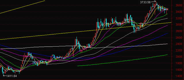 阳光电源股票历年涨幅 cad6-f2723865abac2305863645da7896c6d1.png