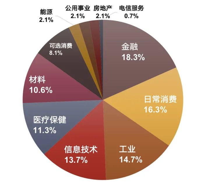 一键买入中国优质资产的“升级版”通道 MSCI中国A50互联互通指数广受关注