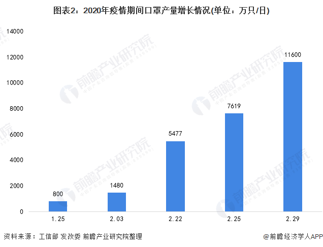 2022年中国无纺布市场发展现状分析 疫情导致无纺布企业数量暴增【组图】 第2张 2022年中国无纺布市场发展现状分析 疫情导致无纺布企业数量暴增【组图】 第2张