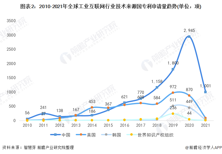 地图 设计 走势图 710_492