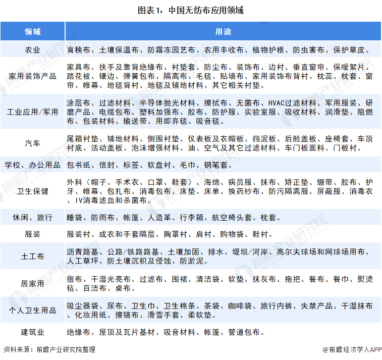 2022年中国无纺布市场发展现状分析 疫情导致无纺布企业数量暴增【组图】 第1张 2022年中国无纺布市场发展现状分析 疫情导致无纺布企业数量暴增【组图】 第1张