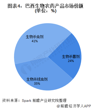 生物科技的发展前景如何 9f1c-4c5f7d53575b3d3ee2f43f348d191494.png