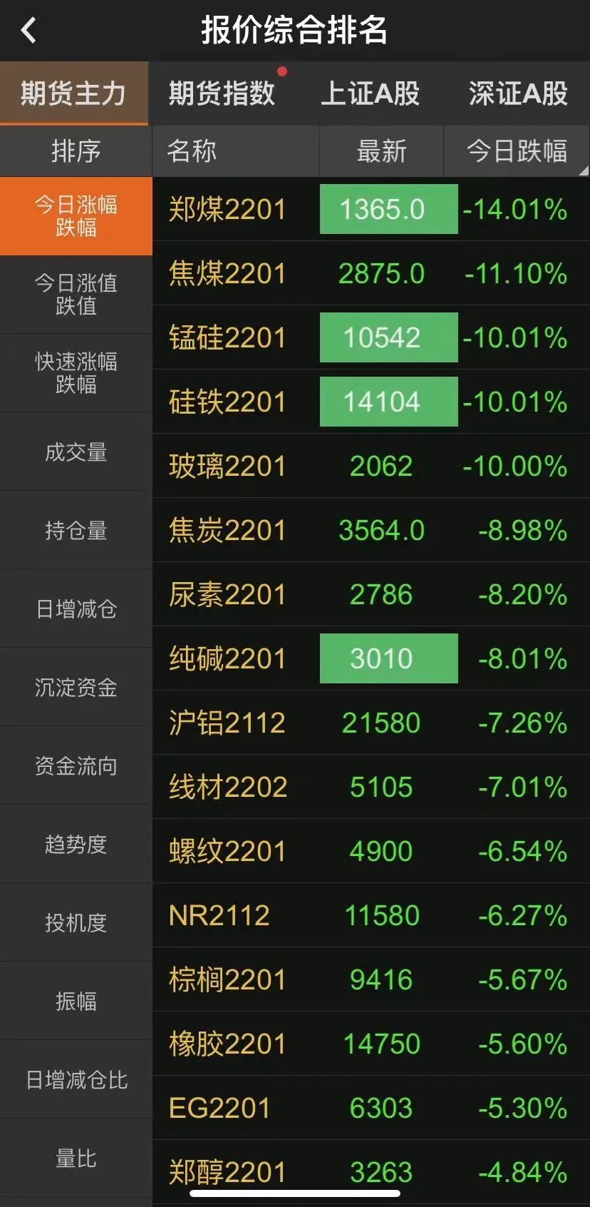 图片来源:文华财经