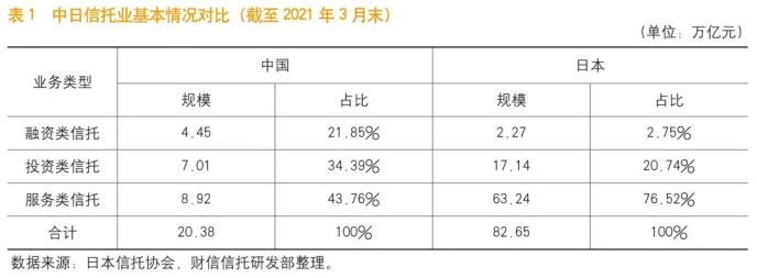 对我国<a href=http://www.skping.com target=_blank class=infotextkey>信托</a>业转型的启示